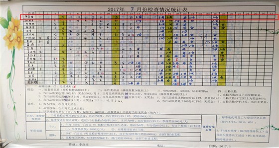品質(zhì)評(píng)比一覽表 品質(zhì)評(píng)比一覽表