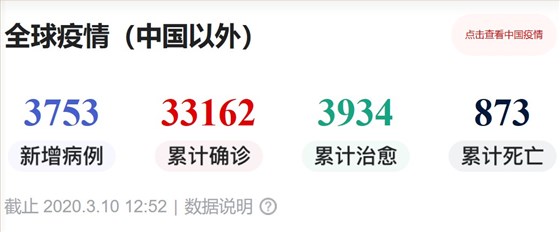 疫情圖片 疫情圖片