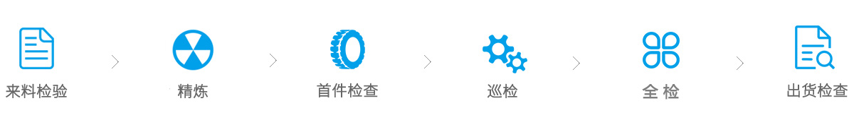 QC流程圖 QC流程圖
