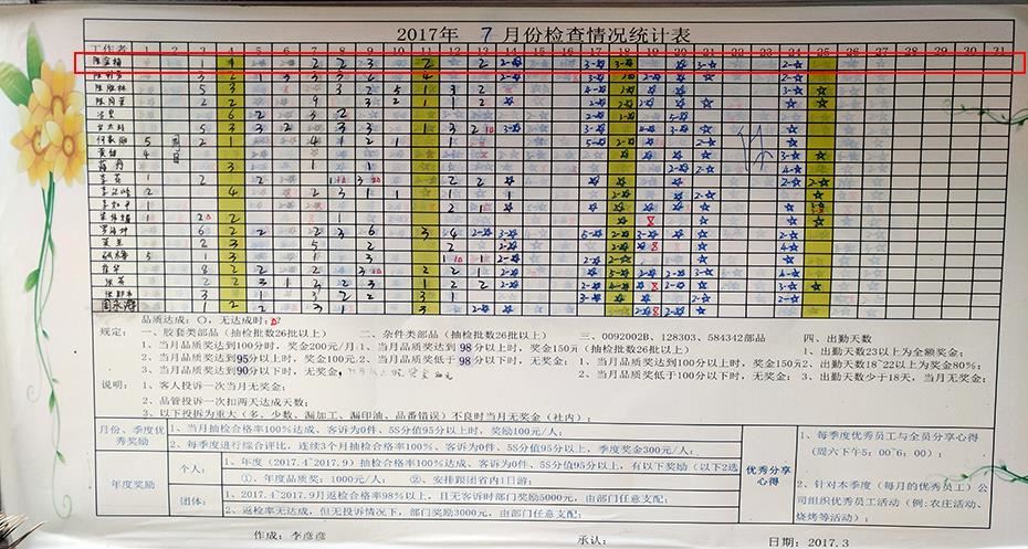 品質評比一覽表 品質評比一覽表