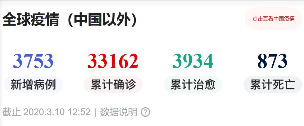 疫情圖片 疫情圖片