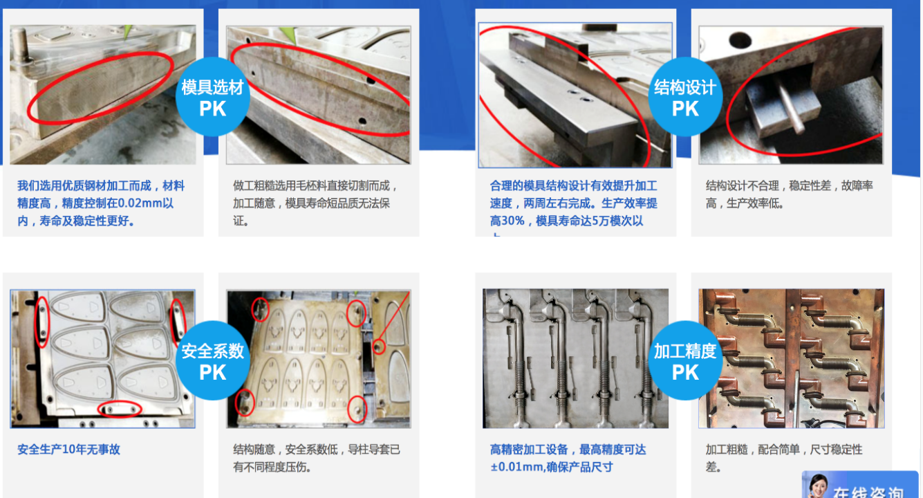 模具優勢 模具優勢